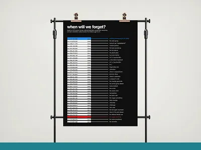 When Will We Forget? — Infographic app branding design graphic design illustration infographic logo poster typography ui ux vector