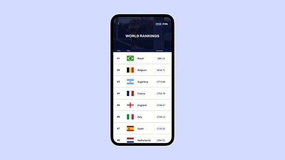 Leaderboard / Rankings - Mobile dailyui fifa futbol leaderboard mobile ranking soccer sports uidesign world cup