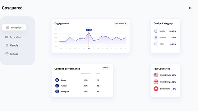 Dashboard design app dashboard design figma graphic design typography ui ux webdesign