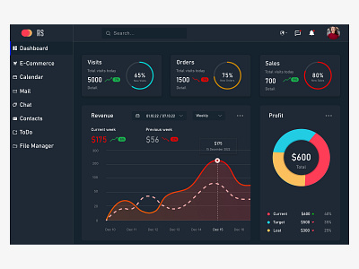 E-Commerce Dashboard dashboard design e commerce e commerce dashboard e commerce web site sales revenue sales revenue dashboard