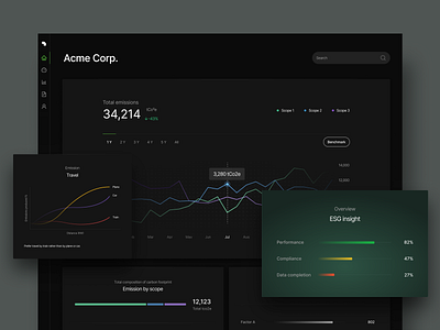 Superesg / The open ESG management solution analytics dashboard esg saas strategy superesg