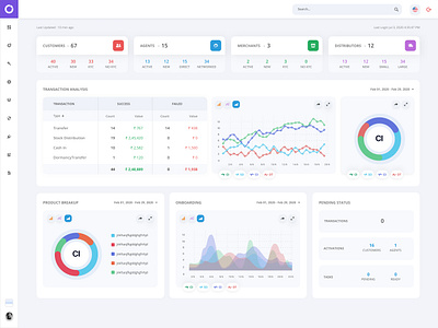 Dashboard dashboard ui