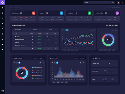 Dashboard Dark mode branding ui