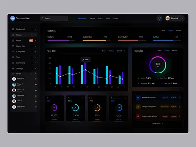 Content management dashboard clean design cms cms development cms theme content content design content management content management system dashboard data analytics figma interface interface design product design project management ui simple ui ui design user interface web app