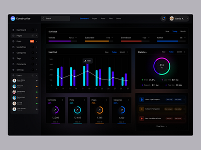 Content management dashboard clean design cms cms development cms theme content content design content management content management system dashboard data analytics figma interface interface design product design project management ui simple ui ui design user interface web app