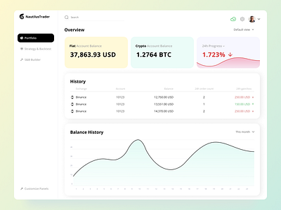 🤑 Nautilus - Trading Platform (Design) dashboard design figma illustration money platform design trading app design ui ui design uiux uiux design ux ux design web web app design web design web ui web ui design