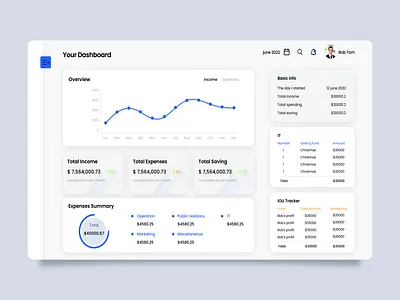 Finance Dashboard Design account admin admin panel banking chart clean dashboard dashboard design design expense finance financial dashboard graphic design illustration minimal personal dashboard ui design ux web app website design