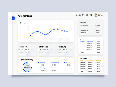 Finance Dashboard Design account admin admin panel banking chart clean dashboard dashboard design design expense finance financial dashboard graphic design illustration minimal personal dashboard ui design ux web app website design