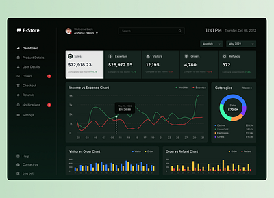 Daily UI 018 - Analytics Chart adobe xd analytics analyticschart app chart dailyui dailyui018 design figma ui uidesign uiux uiuxdesign ux uxdesign