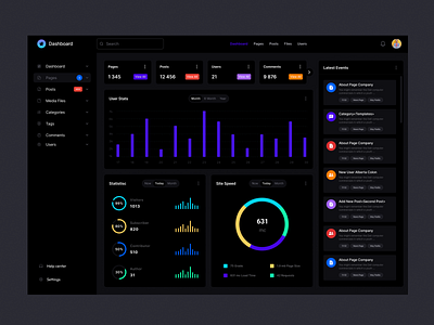 CMS Dashboard Design analytics charts clean ui cms crm dashboard data analytics design system figma financial dashboard google analytics google search console minimal minimalism nav saas sidenav ui design user interface web app