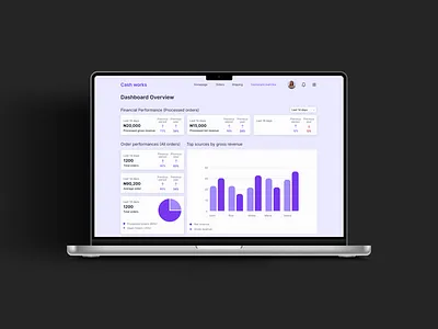 Day 18 design challenge (Analytics chart) #dailyui analytics chart app chart dailyui design product design ui ux uxdesign