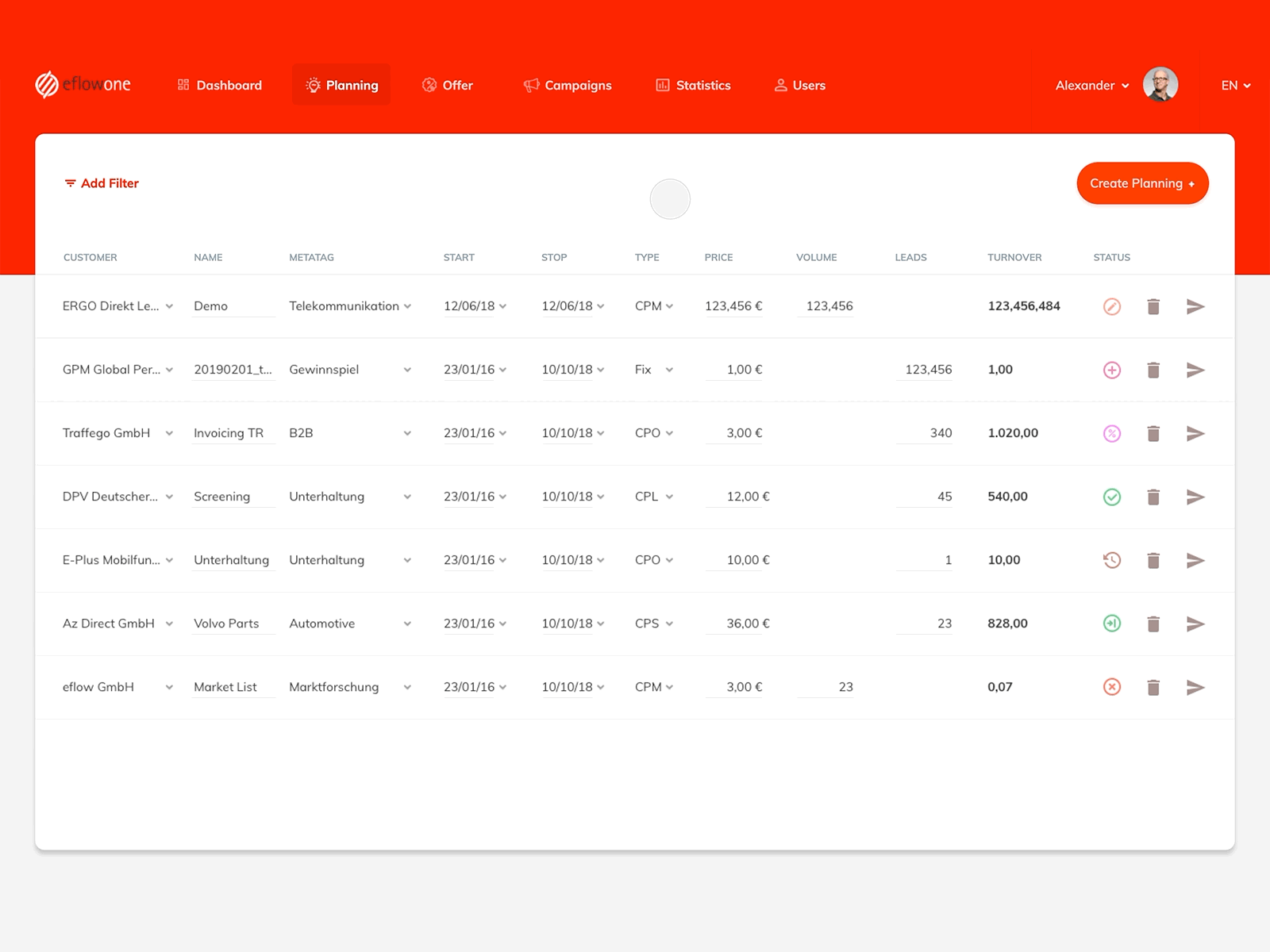 Dashboard Filtering