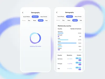 📊 Demography Statistic App application clear ui demography demography app design edtech mentions minimalism mobile app onboarding social media statistic statistic app ui user ux