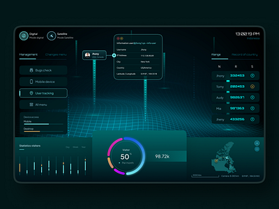 Dashboard future concept UI admin angular backend dashboard panel react