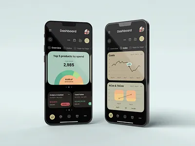 Analytics Chart dailyui design ui ux