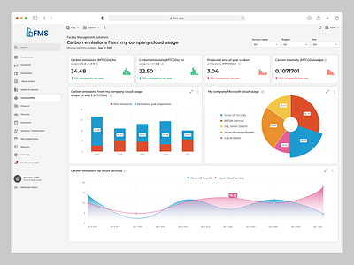 Cloud Sustainability Dashboard – Track & Optimize Usage carbontracking cloudsustainability dashboardui energyefficiency enterprisesoftware figma greentech microsoftcloud mtco2e ui ux