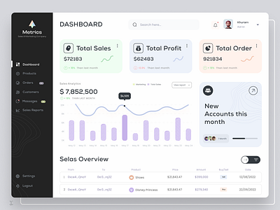 Sales Dashboard Design black clean design dashboard design figma hero page landing page modern design modern ui sales sales dashboard sales dashboard design sales management stunning dashboard design trending ui ui design uiux ux design website design