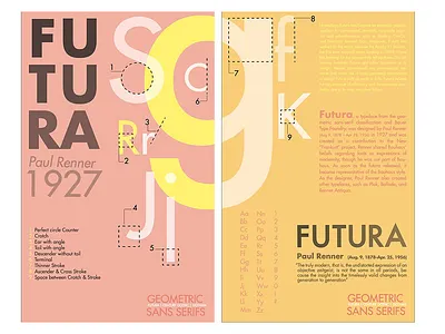 Illustrator-FUTURA Poster adobe illustrator