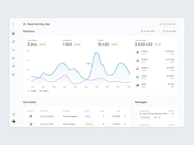 CRMS for small business admin admin panel analytics case study clean crm customers dashboard design management orders product design saas saas product sales platform system ui ux