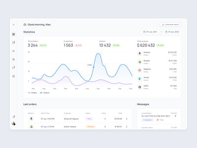 CRMS for small business admin admin panel analytics case study clean crm customers dashboard design management orders product design saas saas product sales platform system ui ux