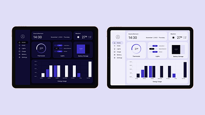 Home Monitoring Dashboard - Tablet dailyui dashboard data home house ipad lights monitor monitoring tablet ui uidesign usage utitlization