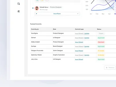 Project Maintainer Commit Page design minimal product design tables track ui uidesign uiux user experience design user interface design ux