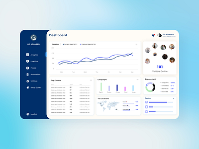 GoSquared Dashboard UI Redesign dashboard ui dashboard ui redesign gosquared ui ui redesign