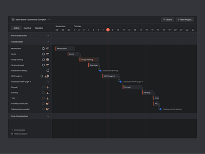 Gantt Chart automation darkmode ganttchart pm productivity projectmanagement ui ux webdesign