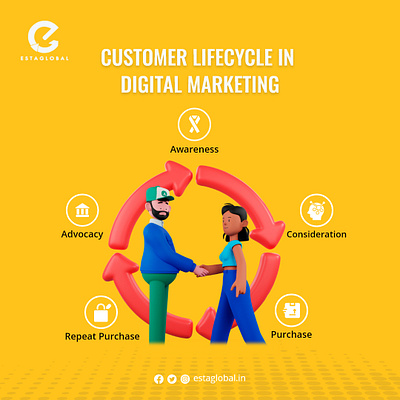Digital Marketing digital marketing digital marketing agency digital marketing company