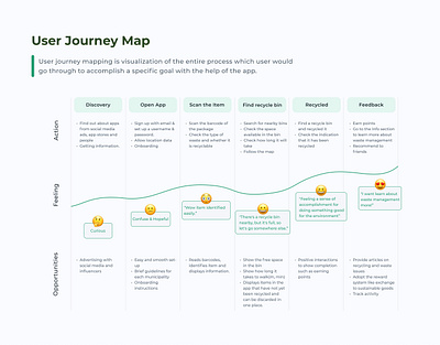 User Journey Map