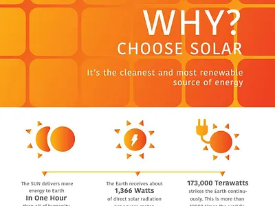Best Solar Power System | Agnisolar solar power system