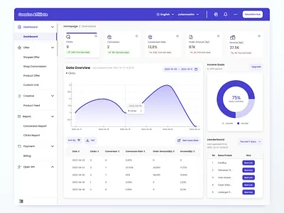 Goodso Affiliate Dashboard Design admin admin interface admin panel admin theme admin ui affiliate analytics blue dashboard dashboard design graph sidebar stats ui deign ui design user dashboard user interface ux ui design web design website