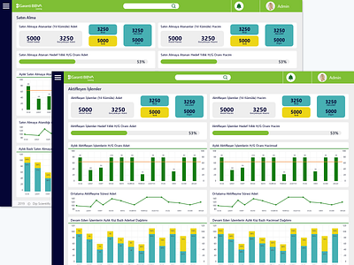 Garanti Leasing branding campaign design data data visualization design ui ux ux design web application