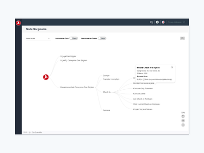 Tree View app branding data driven data visualization design flat minimal tree view ui ux ux design web application web application design web portal design