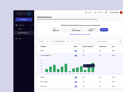 Analytics Dashboard analytics b2b b2c branding cards cloud dashboard design graph insights keyword minimal saas saasdesign search seo tool ui ux webdesign