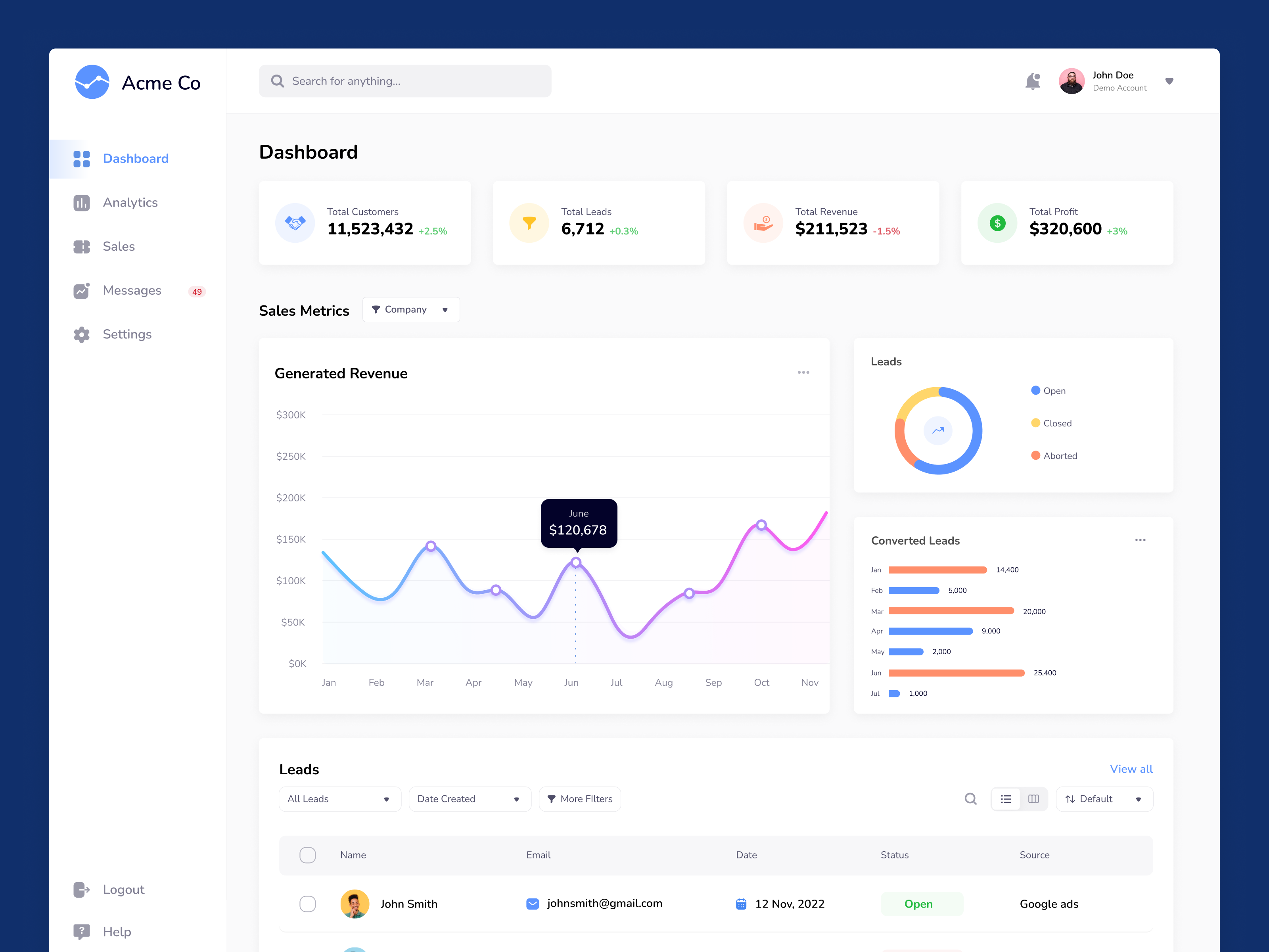 Sales Dashboard dashboard design metrics product design sales ui