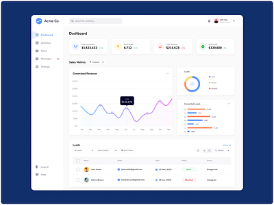 Sales Dashboard dashboard design metrics product design sales ui