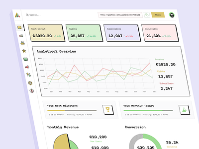 PNS Affiliate - Analytics Dashboard admin ui affiliate affiliate dashboard analytics analytics app analytics chart analytics dashboard analytics ui chart dashboard data data visualization marketing marketplace product design saas saas design saas website statistic stats