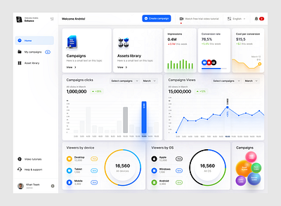 Dashboard app charts dashboard design elements graphics ui user experience user interface ux