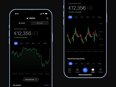 Crypto Trading App - Wallet advanced analytics app assets binance bitcoin charts coinbase crypto dark theme data dogecoin ethereum invest trade trading wallet