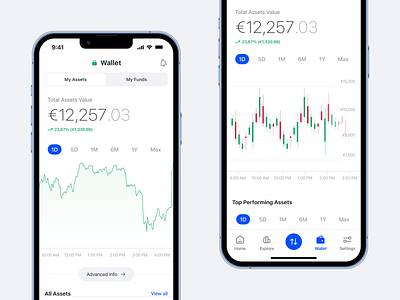 Crypto Trading App - Wallet advanced analytics app assets binance bitcoin coinbase crypto data dogecoin ethereum investing trading ui wallet