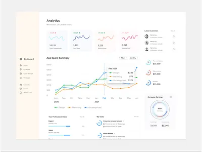 Website Analytics Dashboard UI Concept admin interface admin panel admin theme admin ui analytics bootstrap dahsboard dashboard dashboardui design graphs modern ui sidebar stats ui design ui ux user user dashboard ux ux ui design