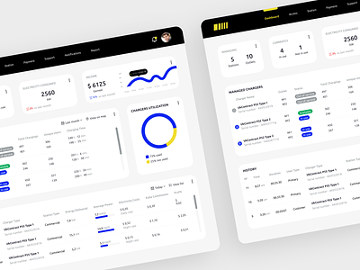 Charging Stations Dashboard Design charging stations charging stations platform design ui ux web web design web platform