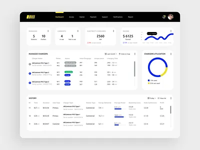 Charging Stations Dashboard Design charging stations charging stations platform design ui ux web web design