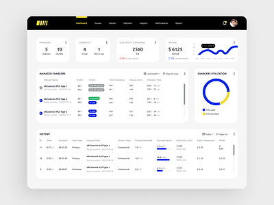 Charging Stations Dashboard Design charging stations charging stations platform design ui ux web web design