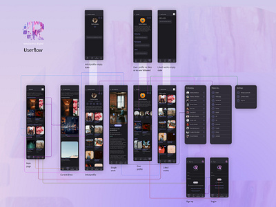 NFT Art Platform userflow app art branding design figma graphic design illustration illustrator memymilk mobile nft platform responsive screen screen design ui ux vector web webdesign