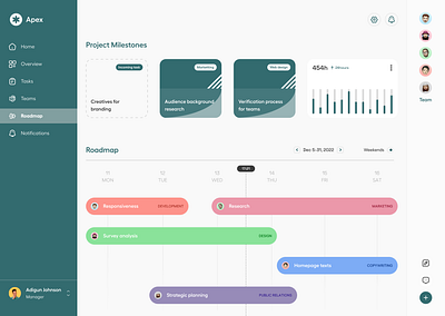 Dashboard UI dashboard ui webapp