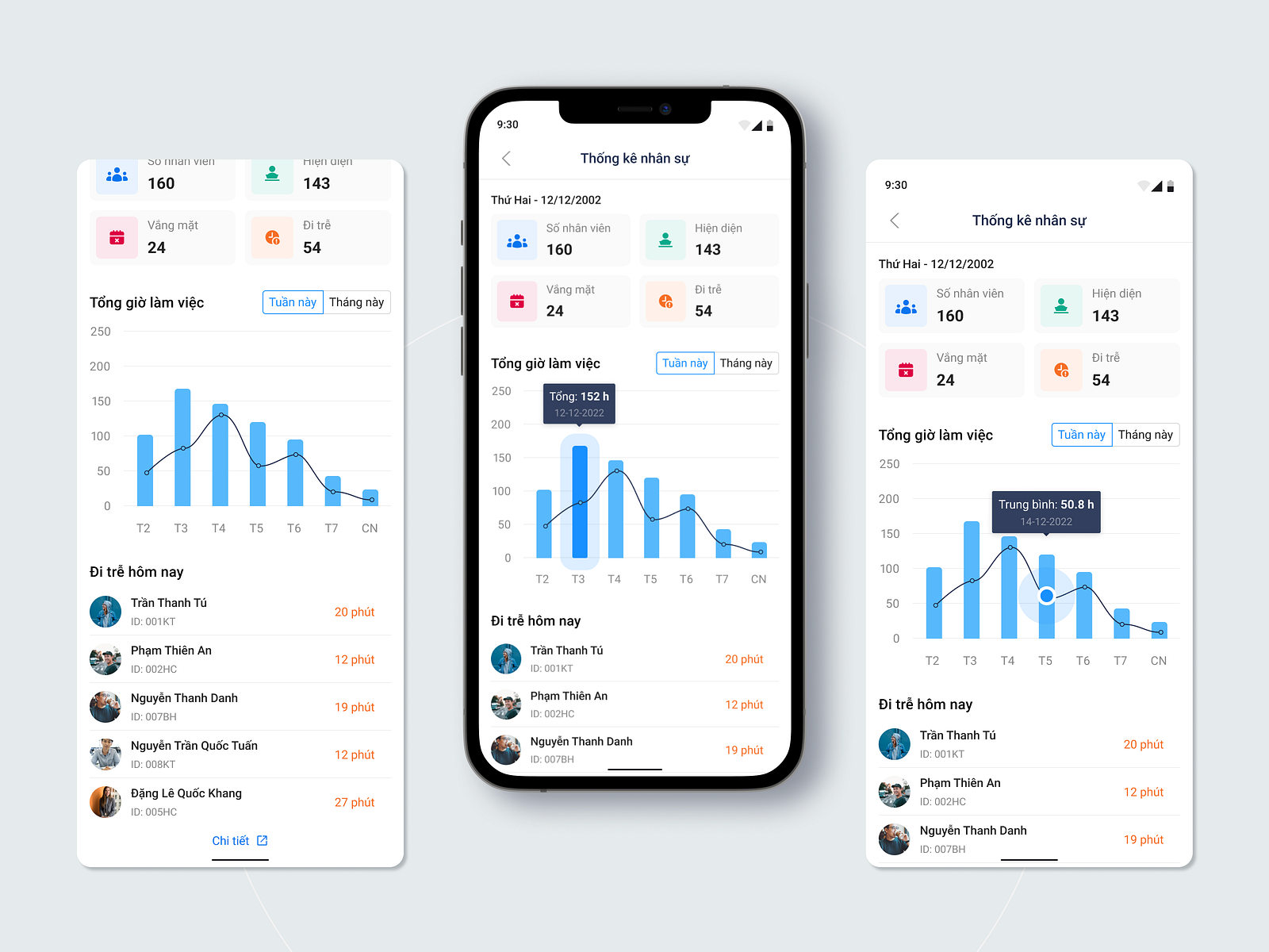 Mobile dashboard by Hân Ngọc on Dribbble