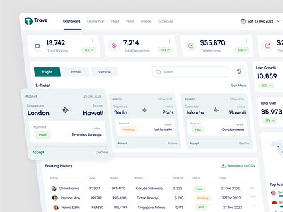 Travz - Travel Agent Dashboard agency booking clean dashboard flight overview ticket travel ui ux web design