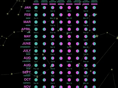 2023 Lunar Calendar art design helvetica illustration illustrator logo lunar lunar phases magenta moon moon cycles moon phases neon teal vector